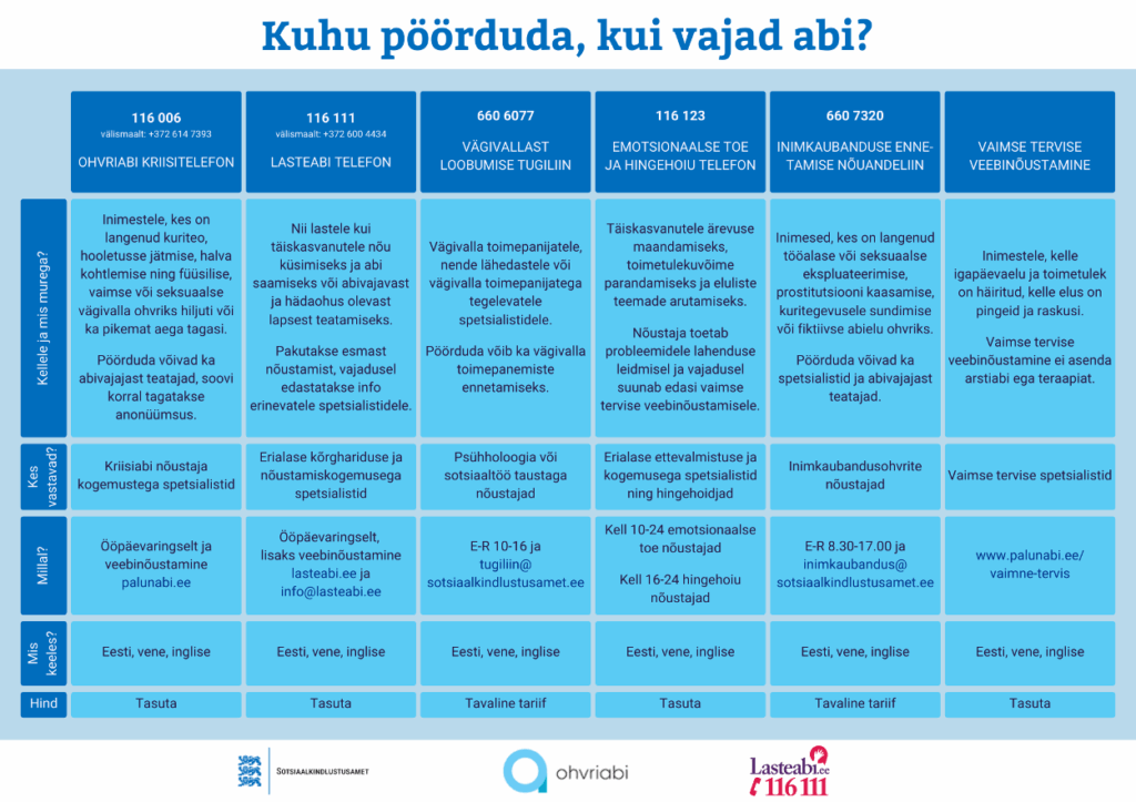 Pildil olev tabel edastab infot kuhu pöörduda, kui inimene vajab abi.