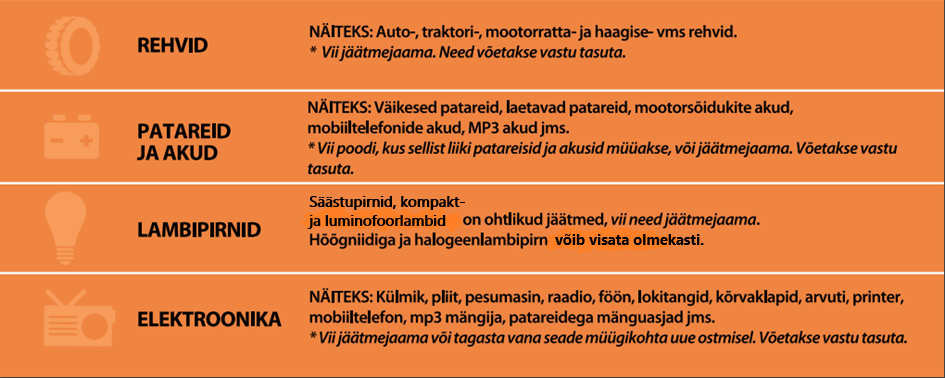 Pildil on loetletud mõned ohtlikud jäätmed ning mida nendest vabanemiseks teha.