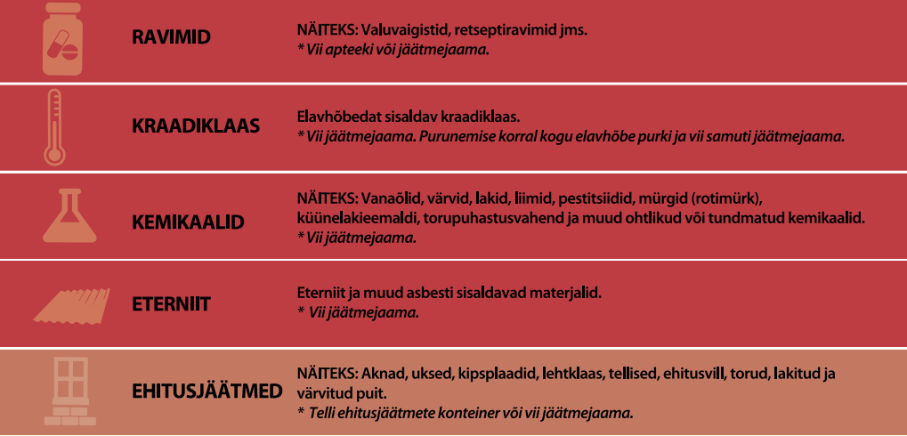 Pildil on loetletud mõned ohtlikud jäätmed ning mida nendest vabanemiseks teha.